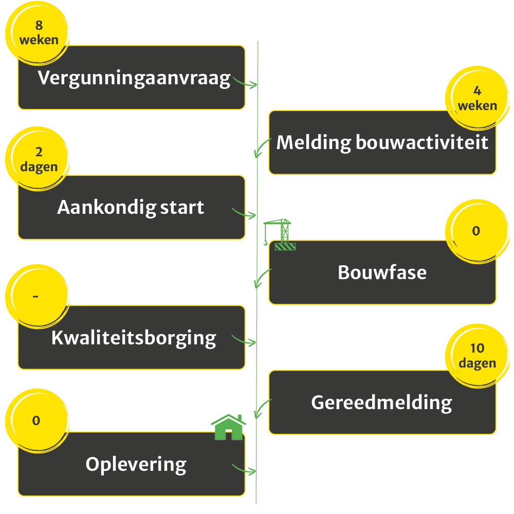 Wet Kwaliteitsborging Voor Het Bouwen WKB Kennisbank