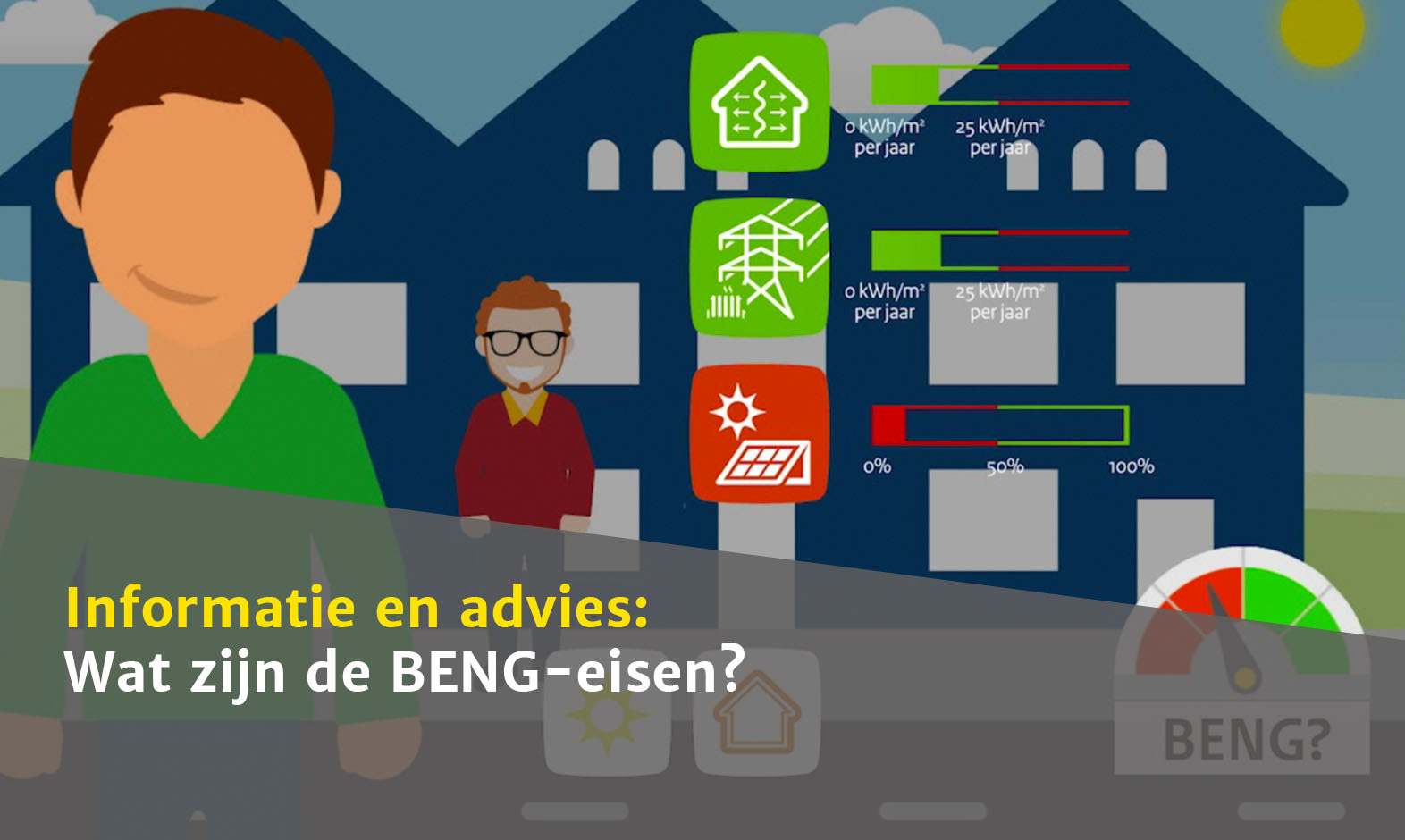 Wat is BENG? Sleiderink.nl Altijd Scherp!