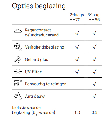 Glas opties