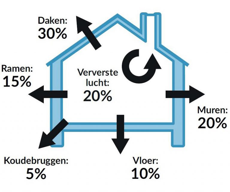 gelijktijdig lijden Ramen wassen Isolatiewaarde | Lambda, Rd, Rc waarde en meer! | Sleiderink.nl